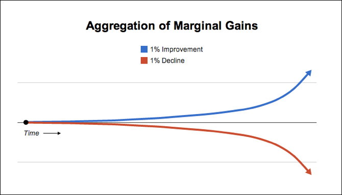 Marginale winst