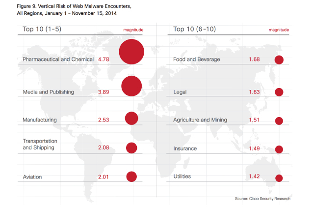 malware-sectoren-wereld