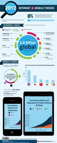 Internet- en mobiele trends 2012 [INFOGRAPHIC] Internet- en mobiele trends 2012 800