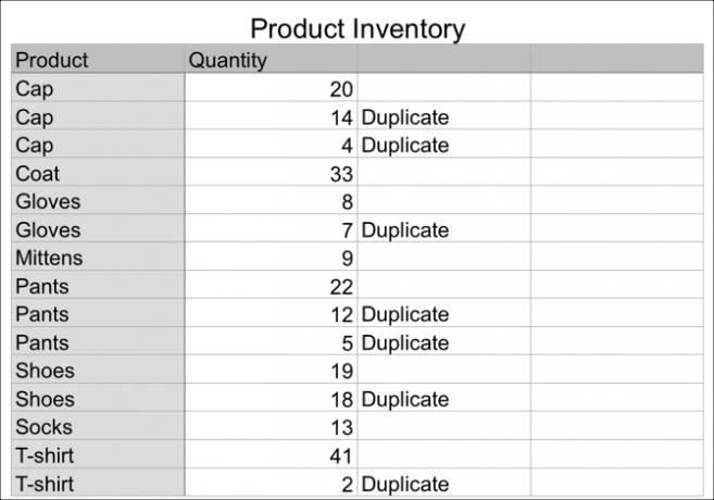 Productvoorraad in cijfers