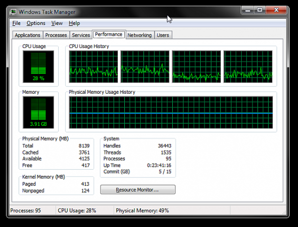 Tabblad Prestaties van Windows Taakbeheer