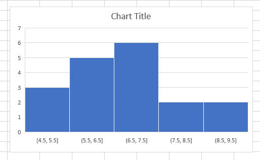 histogramkaart gewijzigd excel