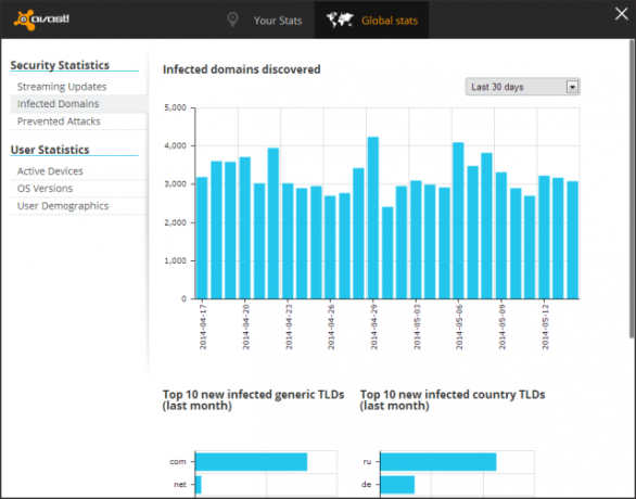 avast-security-statistieken [4]