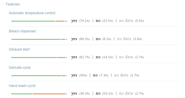 Wolfram Alpha-resultaat