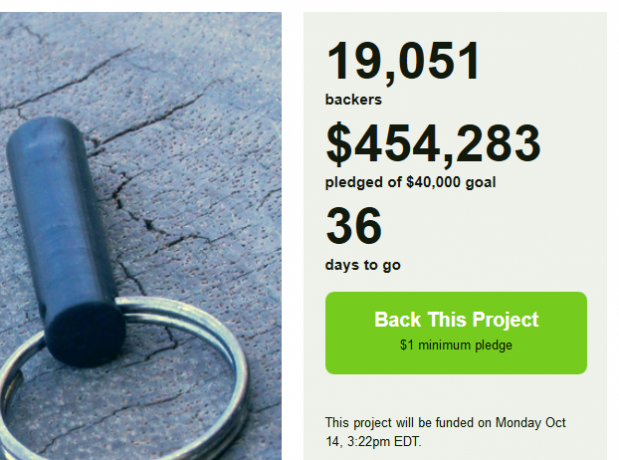 Inside Kickstarter # 2: Hoe voelt het om in twee weken $ 500.000 te verdienen? pressy 120