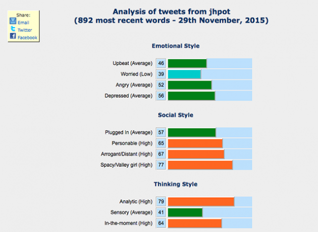 woorden analyseren