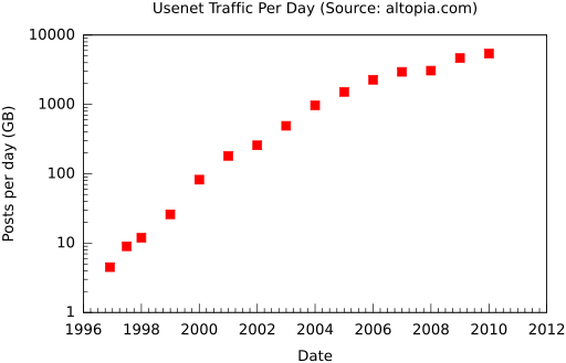 De How-To Guide on Getting Started With Usenet usenet gigabytes