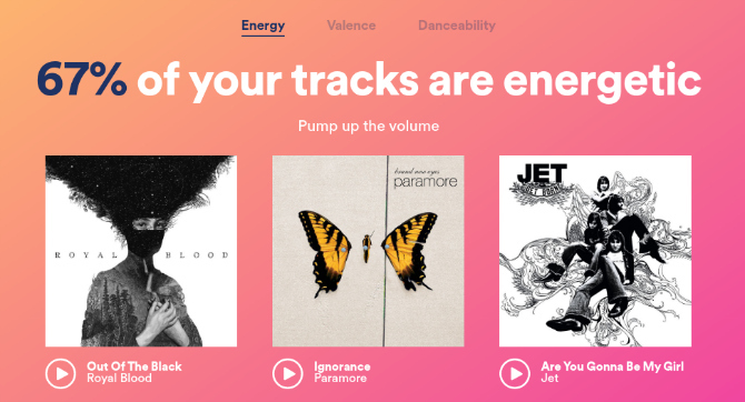 Spotify.me zegt dat 67% van mijn nummers energiek is