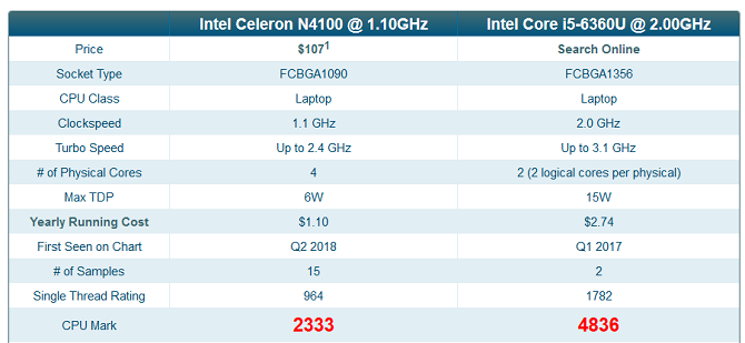 Screenshot van CPU Benchmarking-resultaten van PassMark