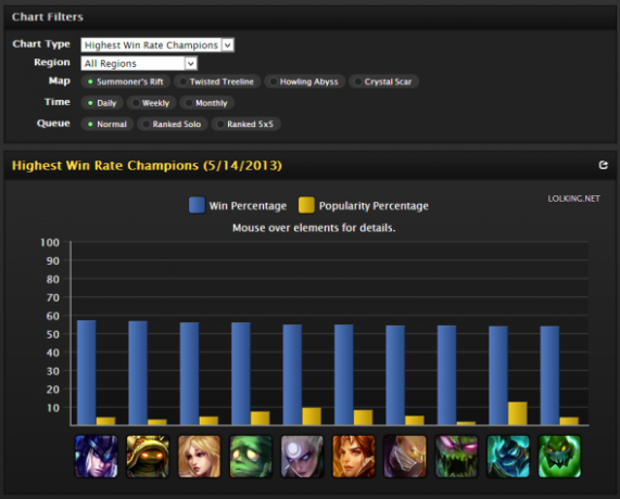 league of legends stats site