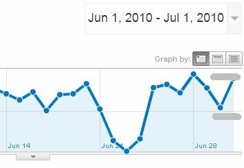 Adsense-prestaties bekijken in Google Analytics en waarom u adsense zou willen gebruiken 6