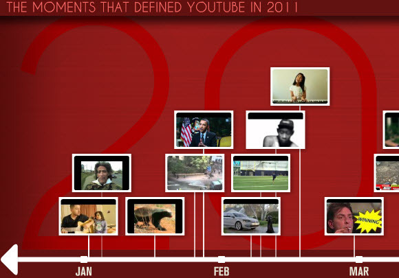 YouTube onthult meest bekeken video's voor 2011 op YouTube Rewind [Nieuws] youtuberewind