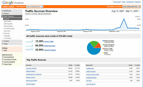 Google Analytics - Gratis verkeersanalyse