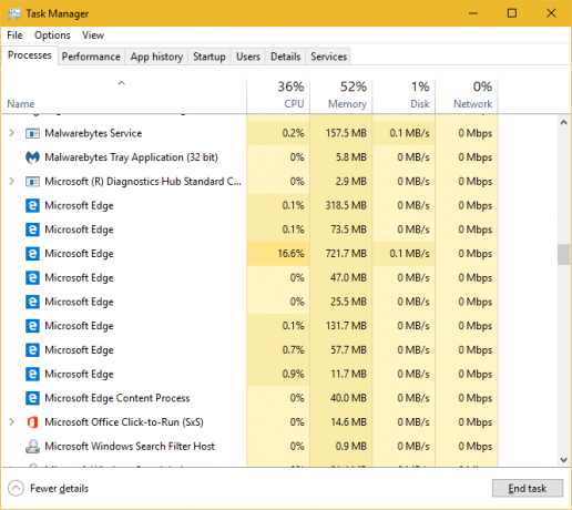 Windows 10 Task Manager-processen