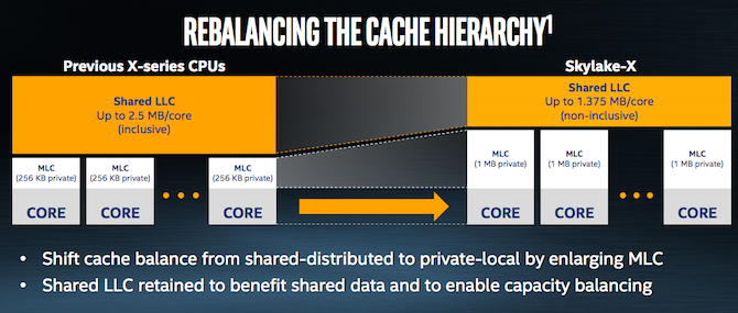 Intel Core i9 cache