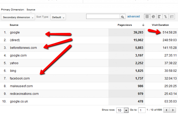 Uw gids voor Google Analytics Analytics 6 0g