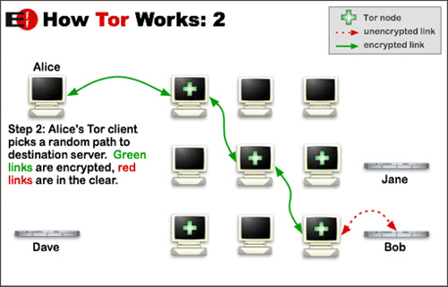 Drie desktopbrowsers ontworpen om uw privacy te beschermen Tor 2