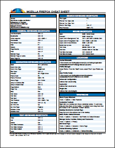 14 Toepassing Cheat Sheets & Posters voor populaire programma's firefox