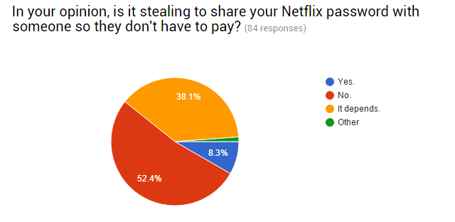 06-Survey-is-Sharing-Wrong