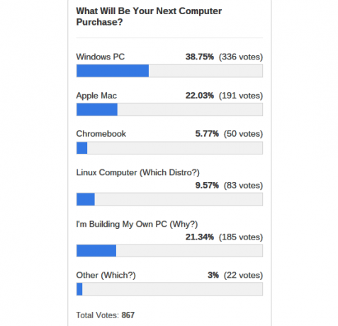 computer-aankoop-poll