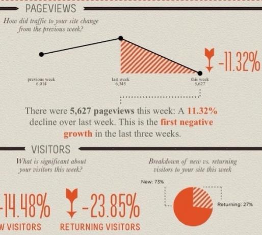 maak infographics van Google Analytics 