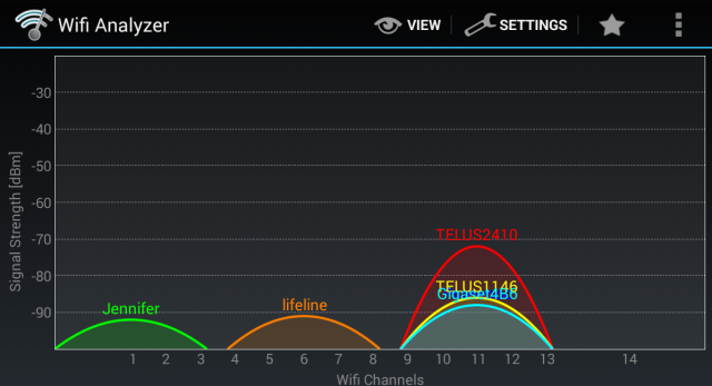 Wat is een draadloze "dode zone" en hoe kan ik deze elimineren? Android vind het beste wifi-routerkanaal