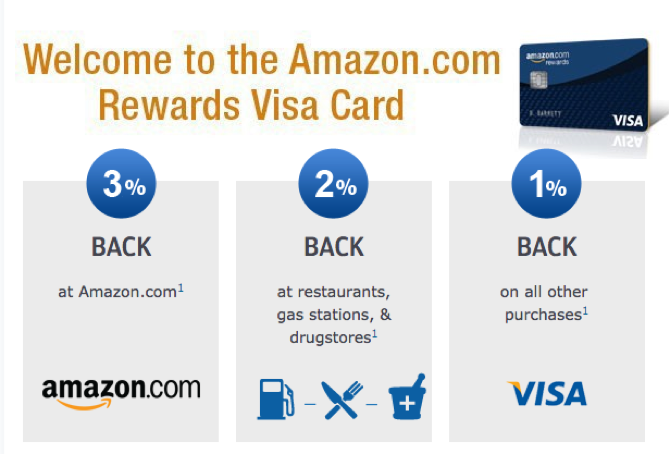 Achtervolg Amazon Visa