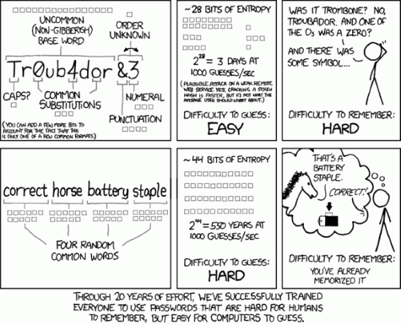 03-xkcd-wachtwoord