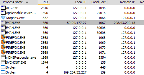 3 Hulpmiddelen om Windows-processen te beheren Betere uitbreiding 1