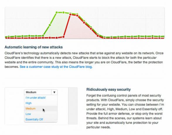 is sneller cloudhosting