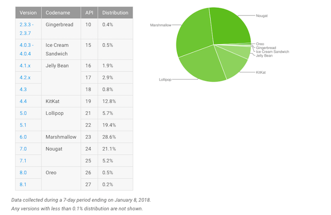 vuile koe kwetsbaarheid android malware