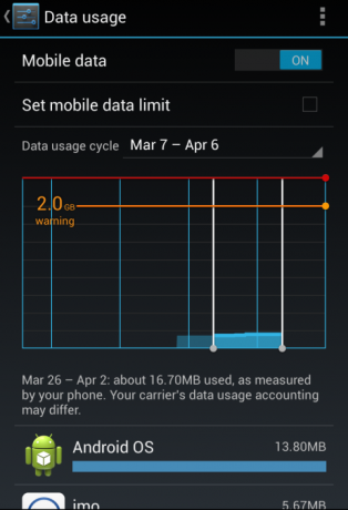 achtergrondgegevens beheren android