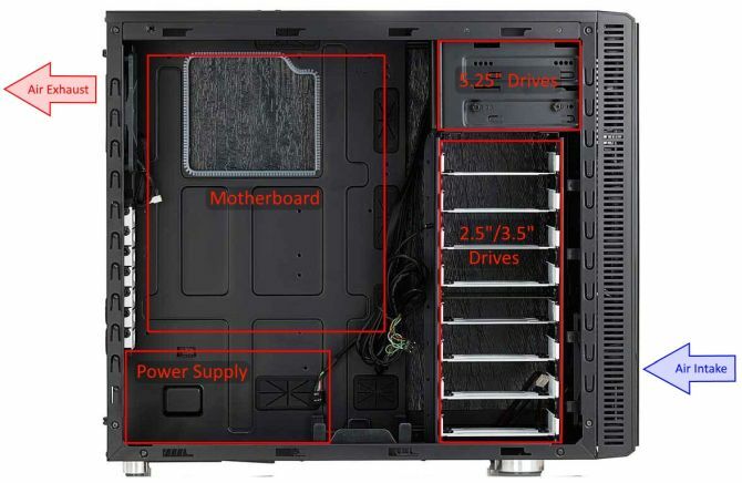 The Ultimate Guide to Your PC: Everything You Wanted to Know - and More Case side on annotated