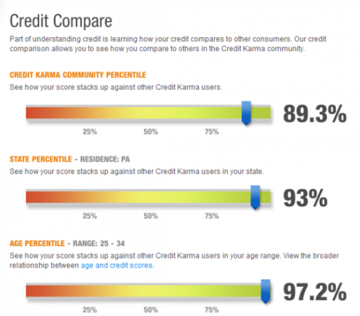 gratis credit score