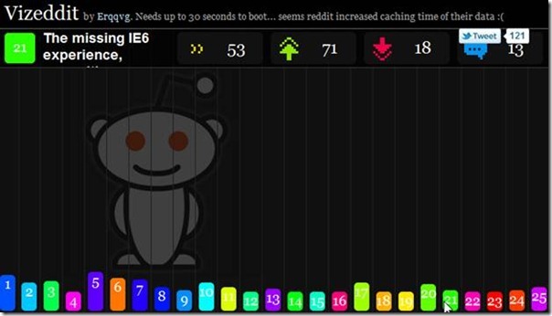 meest populaire reddits