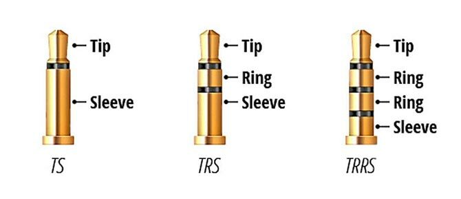 TRRS uitgelegd