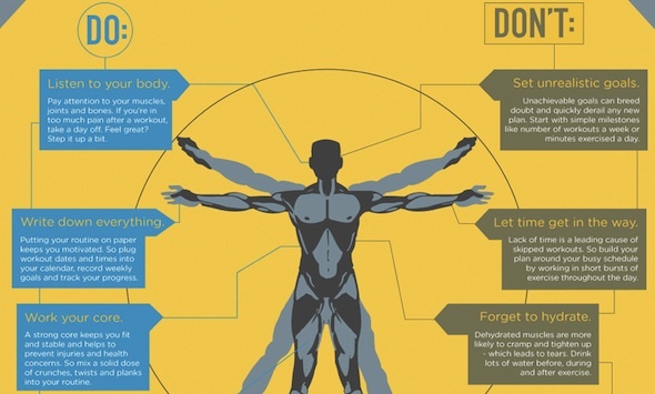 3 echt inspirerende fitness-infographics en maak er zelf een! Anatomie Fitness gedeeltelijk