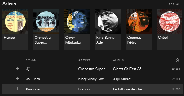 Soukous Genre op Spotify