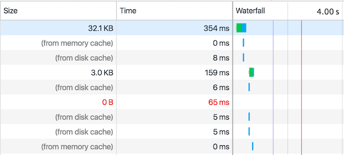 Browser Console Tools