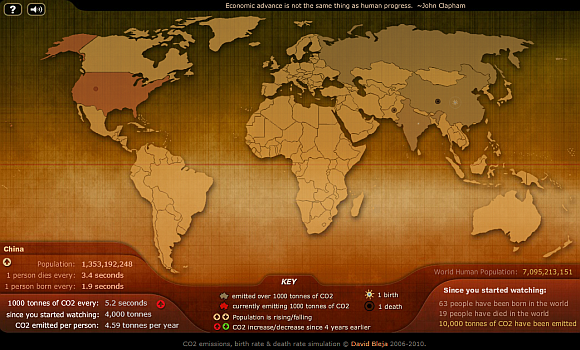 Interessante wereldsimulaties voor het voorspellen van de toekomst en begrip van de wereldsimulatie van de samenleving 16