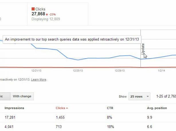 queries update