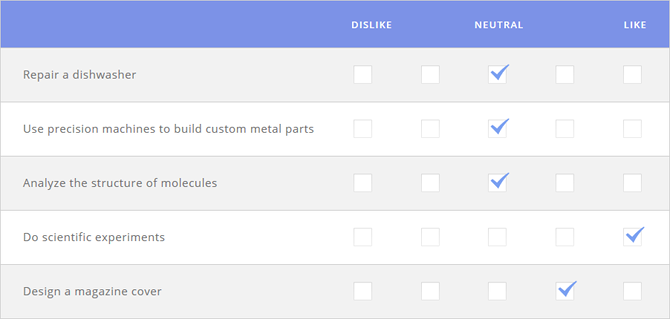 Hoe u uw levensdoel kunt vinden met deze online tests levensdoel holland loopbaantest