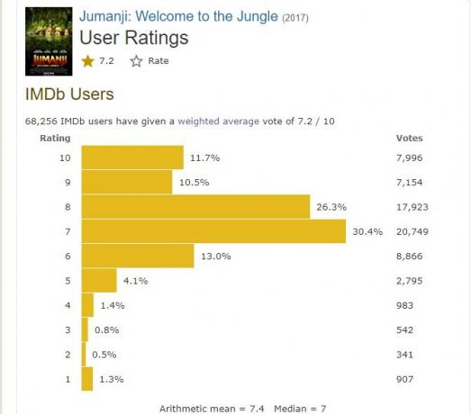 beste beoordelingen van online filmrecensies