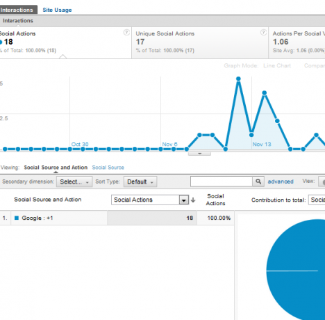 kenmerken van google analytics