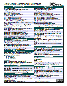 14 Toepassing Cheat Sheets & Posters voor populaire programma's unixcommandref