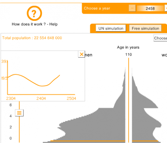 Interessante wereldsimulaties voor het voorspellen van de toekomst en begrip van de wereldsimulatie van de samenleving 15