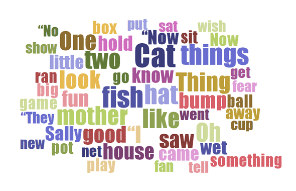 Creatief gebruik - Word Clouds