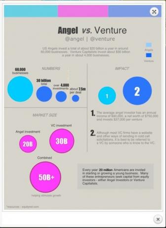 maak een infographic