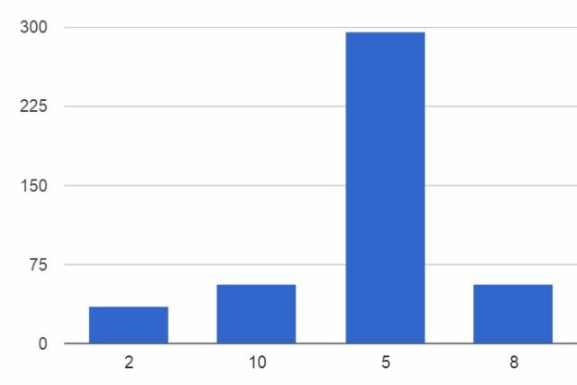 geautomatiseerd budget 21