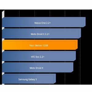 benchmark smartphone